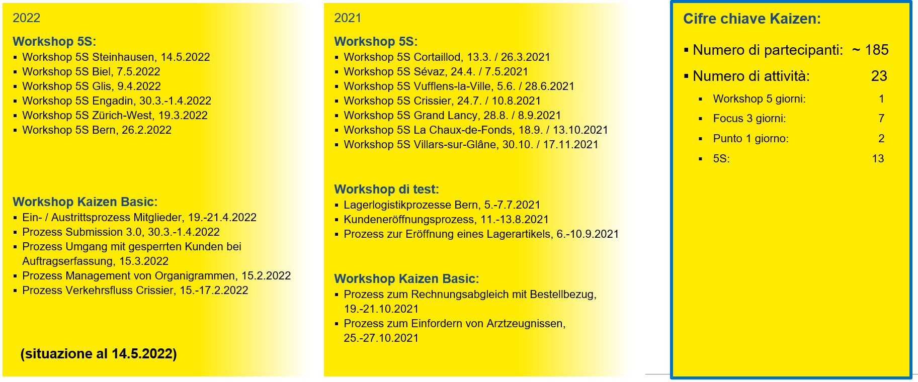 Kaizen Grafik Workshops 2022 07 Ital