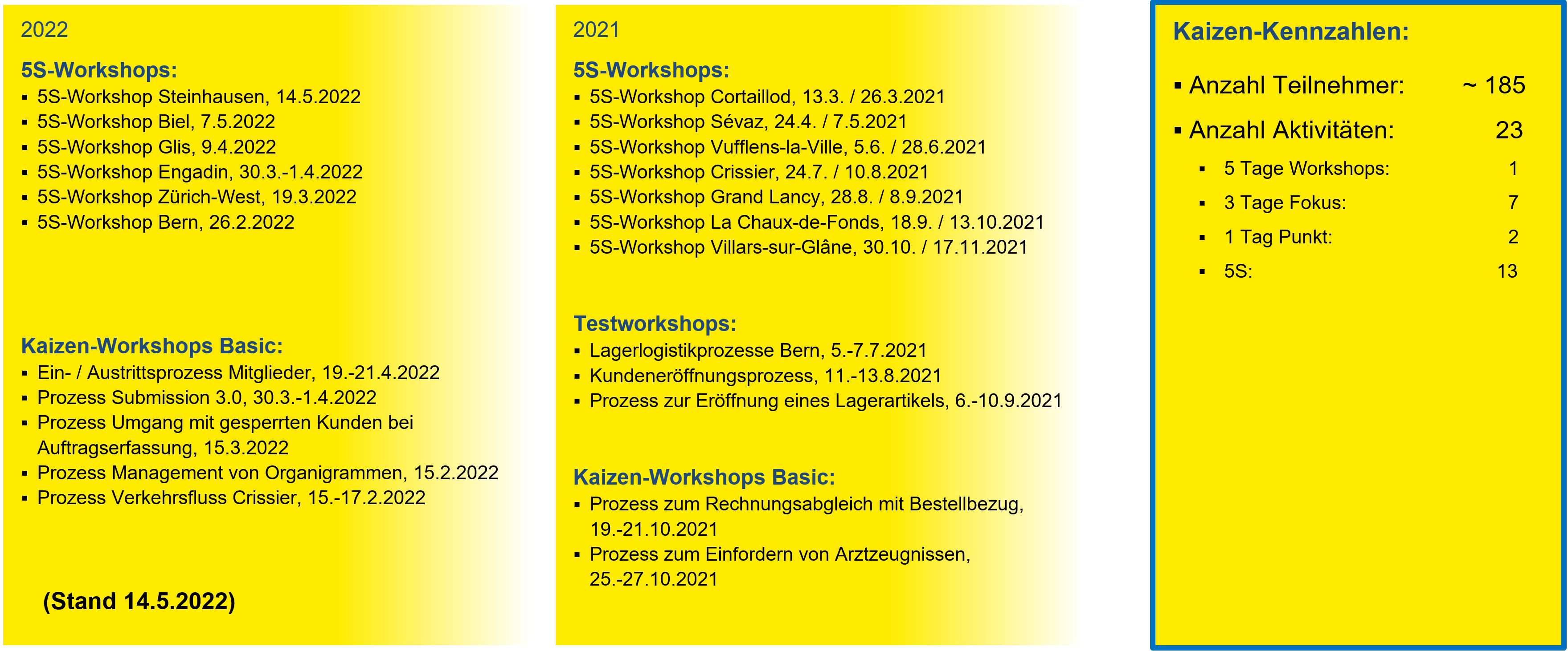 Kaizen Grafik Workshops 2022 07 A