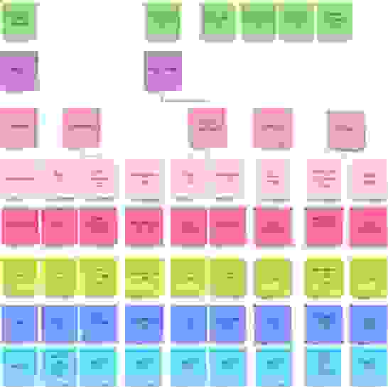 Organisation Organisation